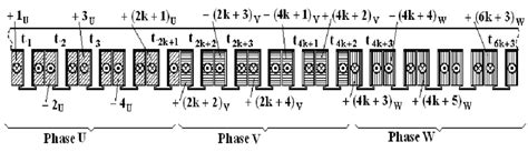 Double layers winding arrangement .